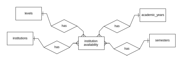 institution-availability